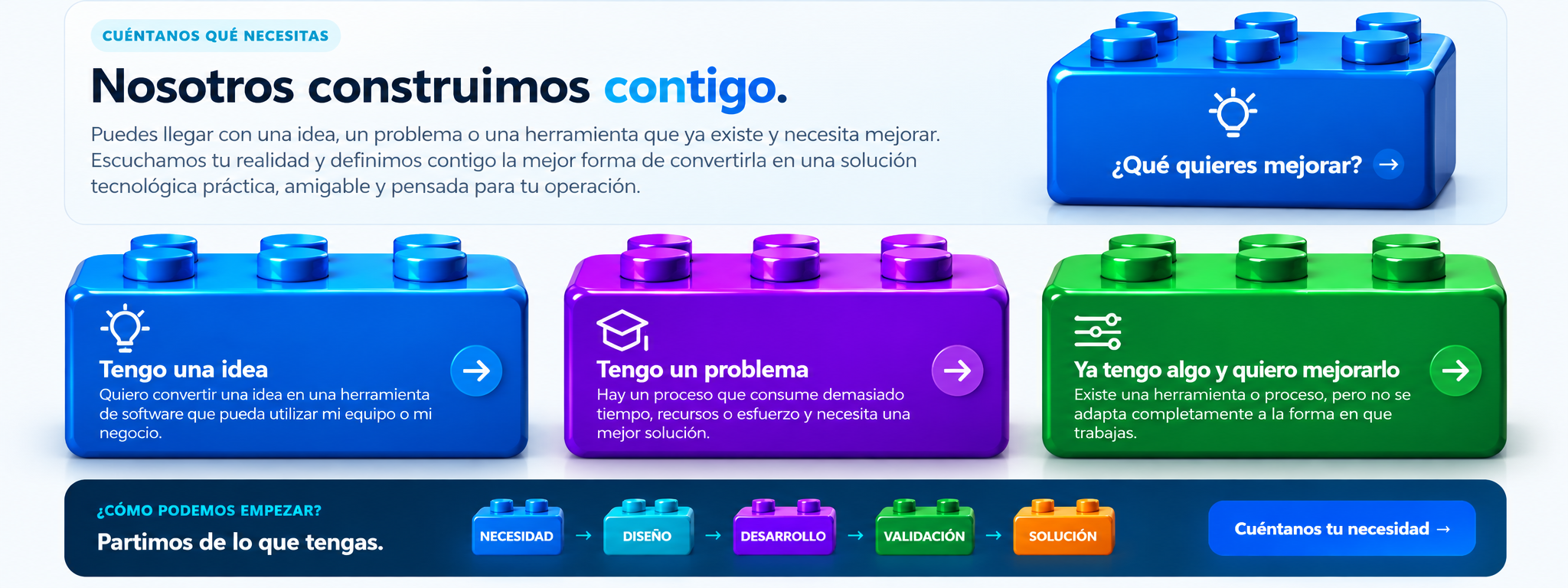 TECCHNEX: Nosotros construimos contigo. Tarjetas Tengo una idea, Tengo un problema y Ya tengo algo y quiero mejorarlo; recorrido Necesidad, Diseño, Desarrollo, Validación y Solución.